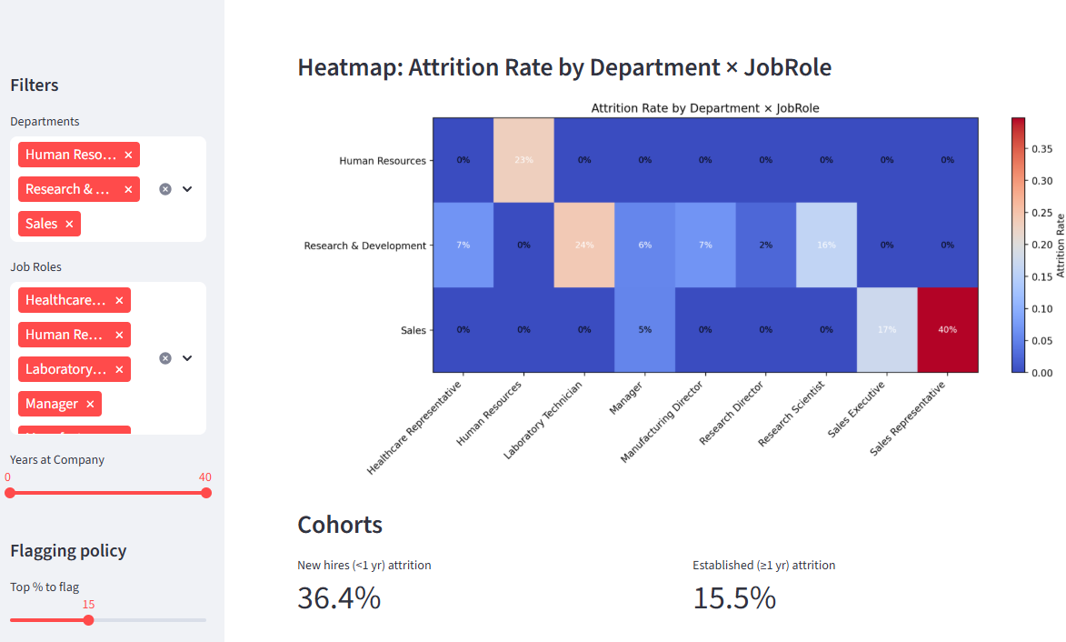 Streamlit Analytics Dashboard